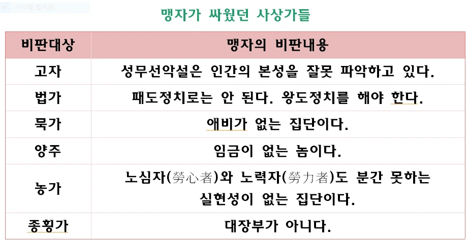 맹자가 싸운 사상가.PNG