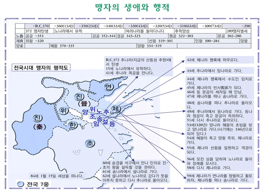 맹자의 생애와 행적.PNG