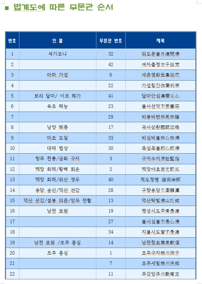 법계도에 따른 무문관순서1.PNG