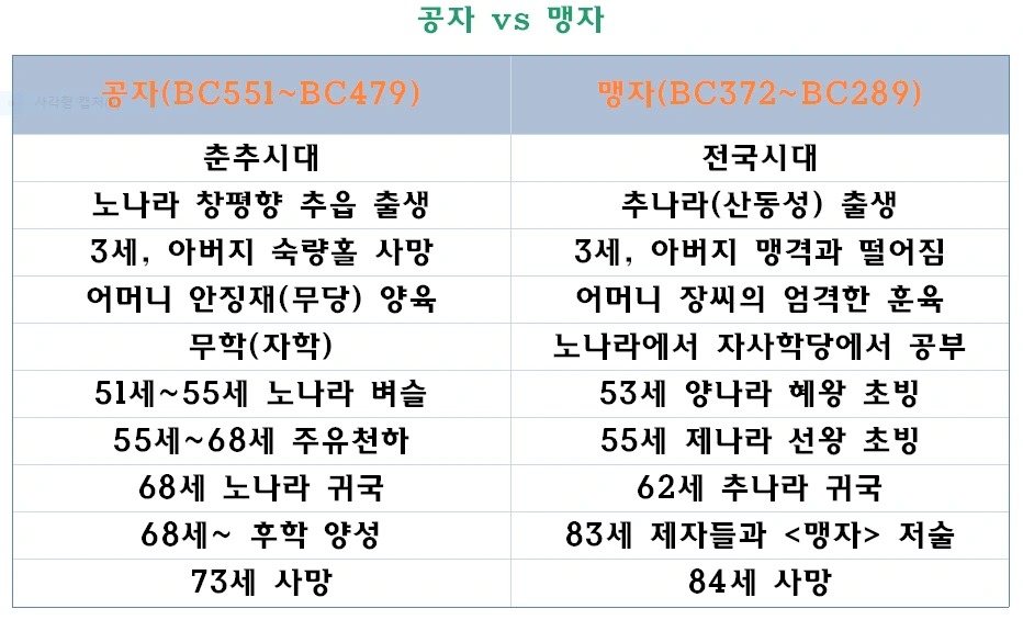 공자 맹자 비교.PNG