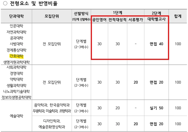 %EB%B6%80%EC%82%B0%EB%8C%80_%EA%B0%84%ED%98%B8%ED%95%99%EA%B3%BC_%ED%8E%B8%EC%9E%85_(2-1).png?type=w966