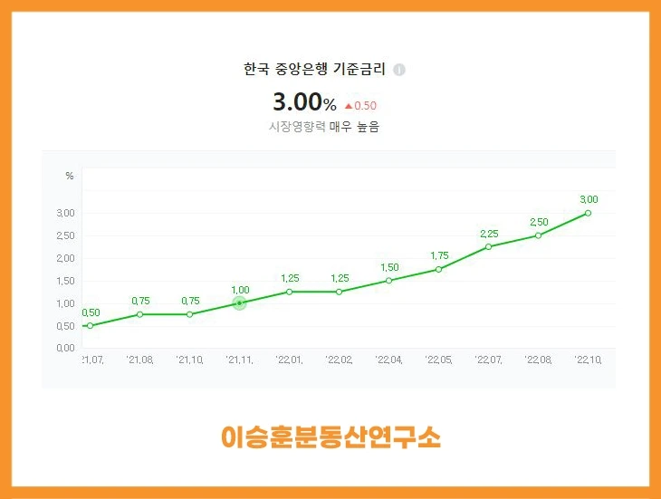 3프로금리.JPG