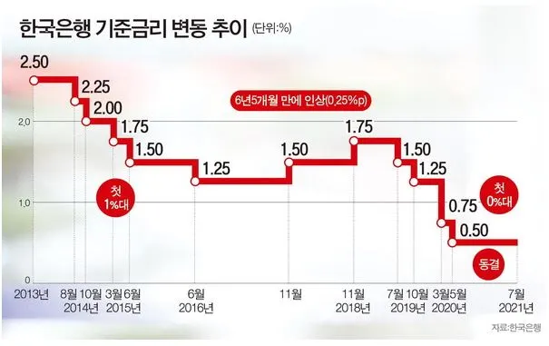 한국기준금리.JPG