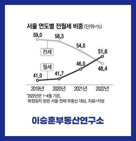 전월세 비중.JPG