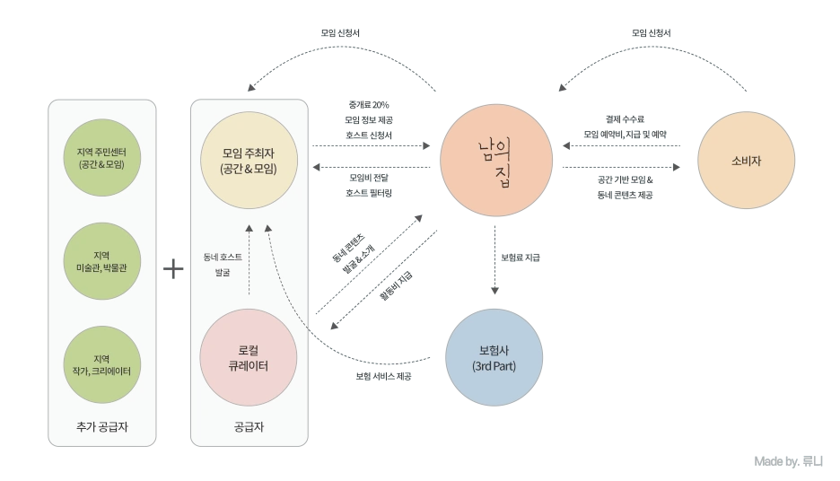 %EB%82%A8%EC%9D%98%EC%A7%91_BM_%EC%B6%94%EA%B0%80.png?type=w1