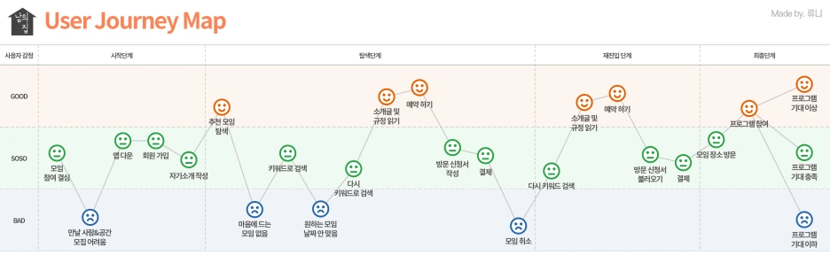 %EB%82%A8%EC%9D%98%EC%A7%91_%EC%9C%A0%EC%A0%80%EC%A0%80%EB%8B%88.png?type=w1