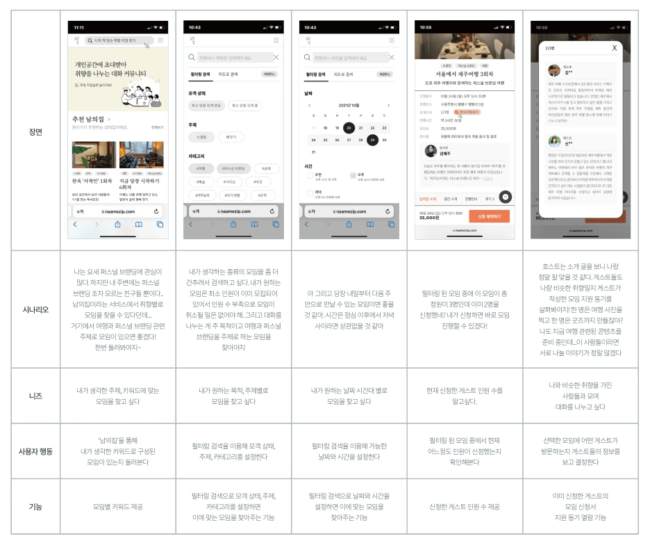 %EC%82%AC%EC%9A%A9%EC%9E%90_%EC%8B%9C%EB%82%98%EB%A6%AC%EC%98%A4.png?type=w1