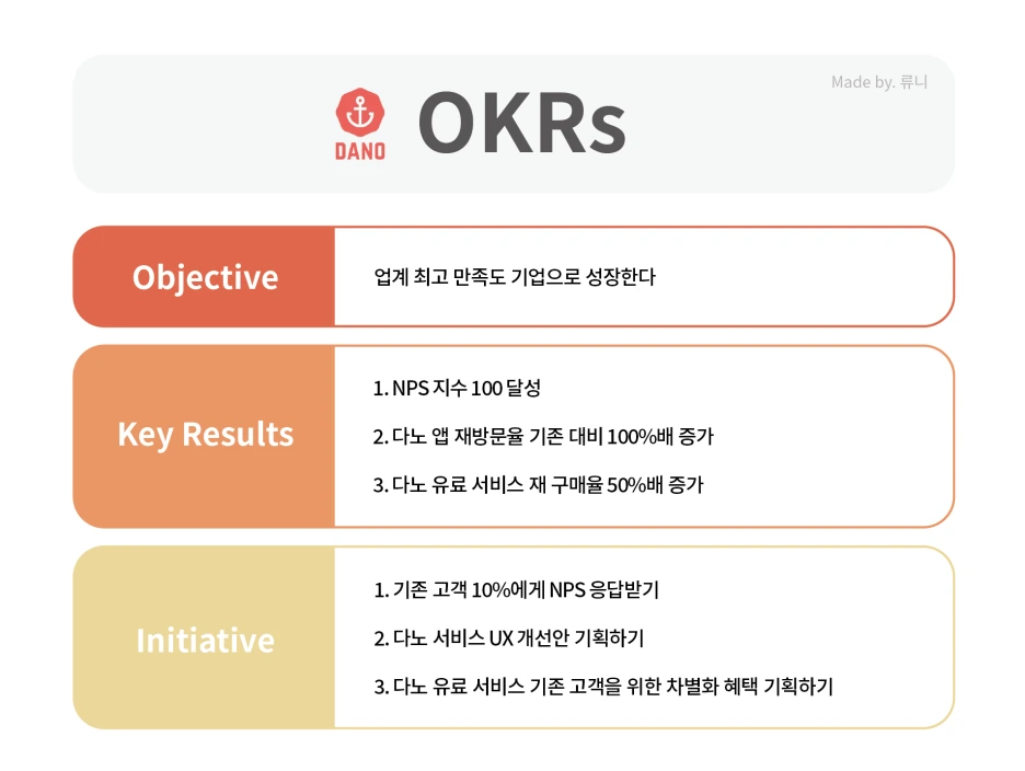 %EB%8B%A4%EB%85%B8_okr.png?type=w1