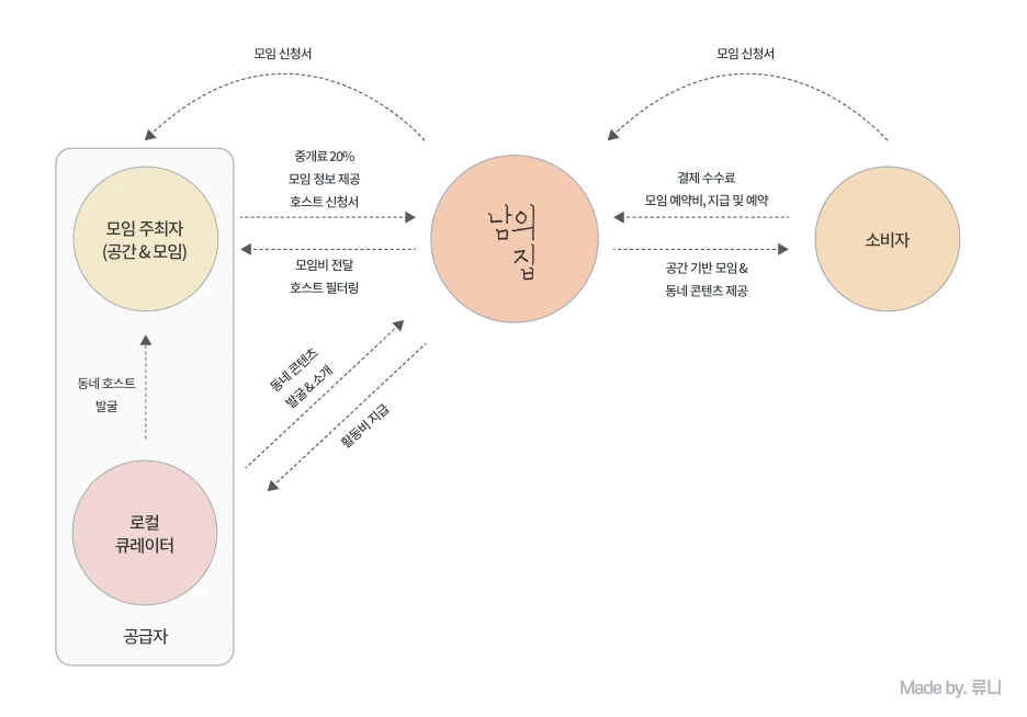 %EB%82%A8%EC%9D%98%EC%A7%91_BM.png?type=w1