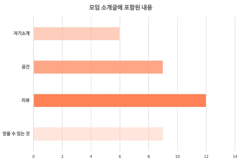 %EB%AA%A8%EC%9E%84%EC%86%8C%EA%B0%9C%EA%B8%80%EB%82%B4%EC%9A%A9.png?type=w1