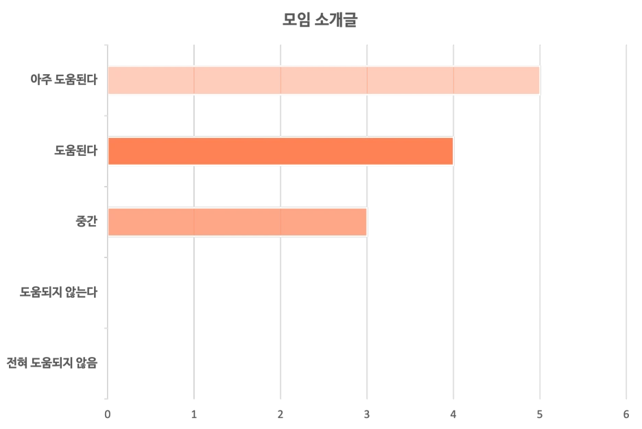%EB%AA%A8%EC%9E%84%EC%86%8C%EA%B0%9C%EA%B8%80.png?type=w1