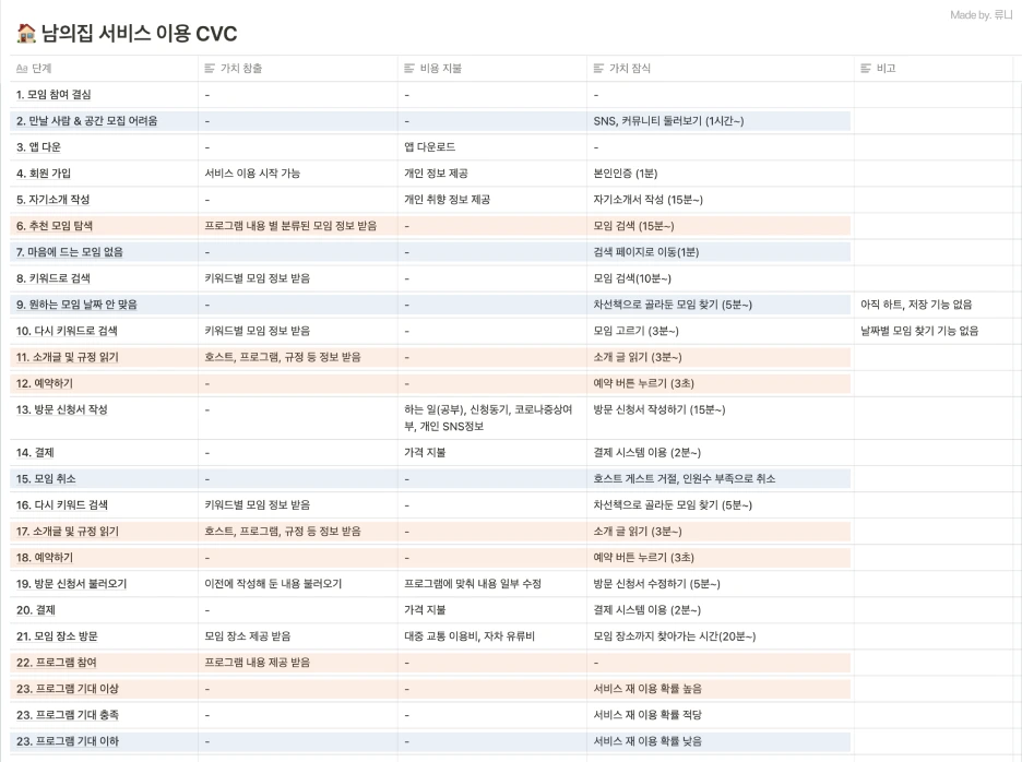 %EB%82%A8%EC%9D%98%EC%A7%91_cvc.png?type=w1