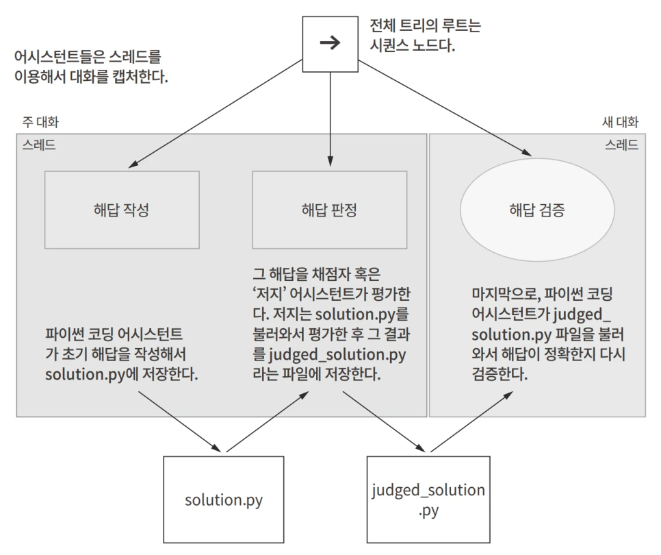 SE-52415a40-29ea-4a0d-a77e-588d15dec0b6.png?type=w966