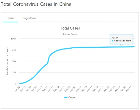 1-1. China curve.PNG