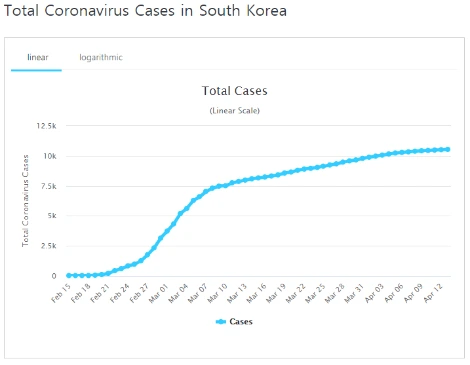 1-1. Korea curve.PNG