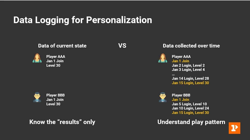 data collected over time.PNG