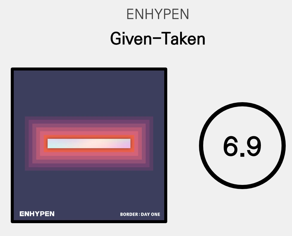 given taken.PNG