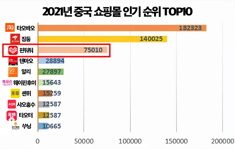 2021%EB%85%84_%EC%A4%91%EA%B5%AD_%EC%87%BC%ED%95%91%EB%AA%B0_%EC%9D%B8%EA%B8%B0_%EC%88%9C%EC%9C%84_TOP10_%ED%95%9C%EA%B5%AD%EC%96%B4.png?type=w966