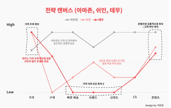 %EC%A0%84%EB%9E%B5%EC%BA%94%EB%B2%84%EC%8A%A4.png?type=w966