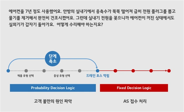 27055C3B58E74E8E0375AC