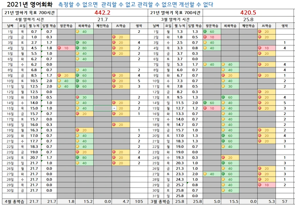 440시간 돌파.PNG