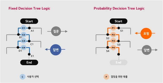 2554D15058E74BBC1315D8