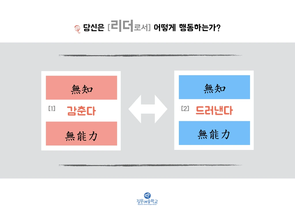 질문노트__자신의 무능력과 무지를 드러내기_20200222.001.jpeg