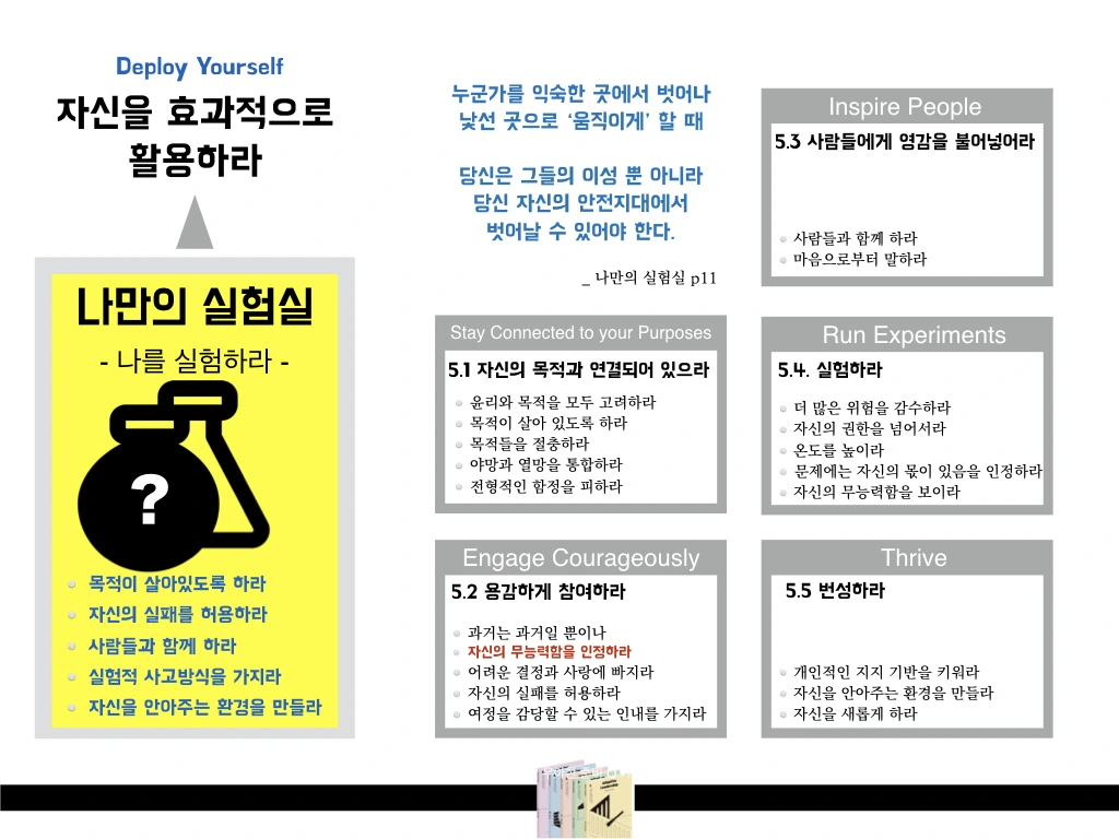 질문노트__자신의 무능력과 무지를 드러내기_20200222.004.jpeg