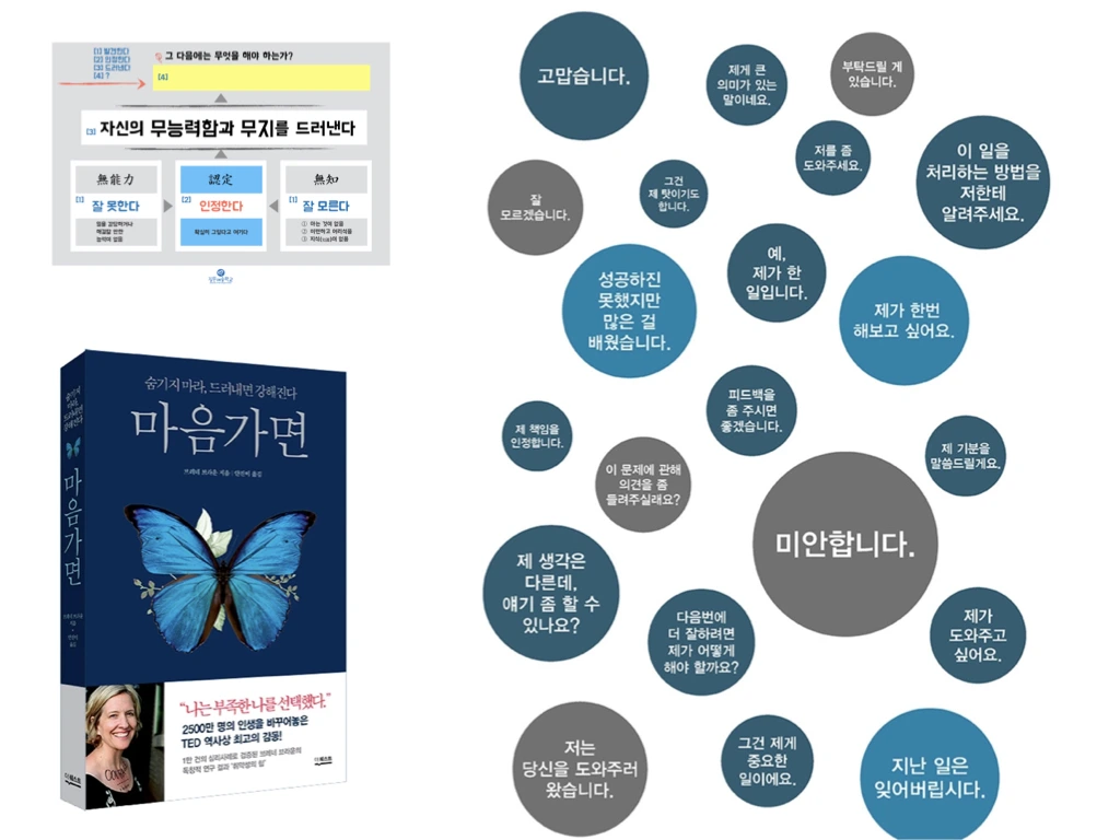 질문노트__자신의 무능력과 무지를 드러내기_20200222.017.jpeg