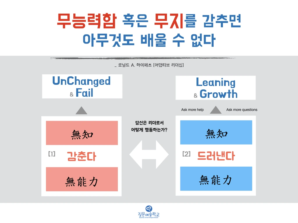 질문노트__자신의 무능력과 무지를 드러내기_20200222.010.jpeg