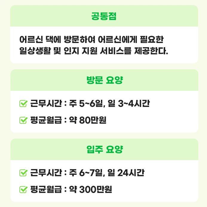 %EC%9E%85%EC%A3%BC_%EC%9A%94%EC%96%91%EB%B3%B4%ED%98%B8%EC%82%AC_%ED%95%98%EB%8A%94_%EC%9D%BC_2.png?type=w773