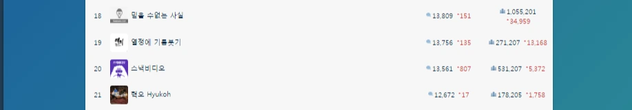 랭키 페이지 열정에 기름붓기.PNG