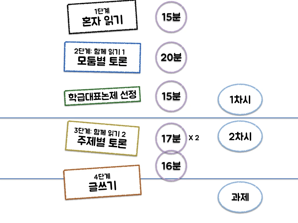 배움과 성장이 있는 토론학습.002.jpeg