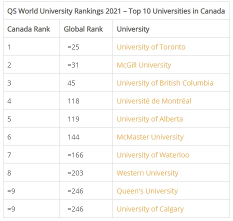 canada university ranking.PNG
