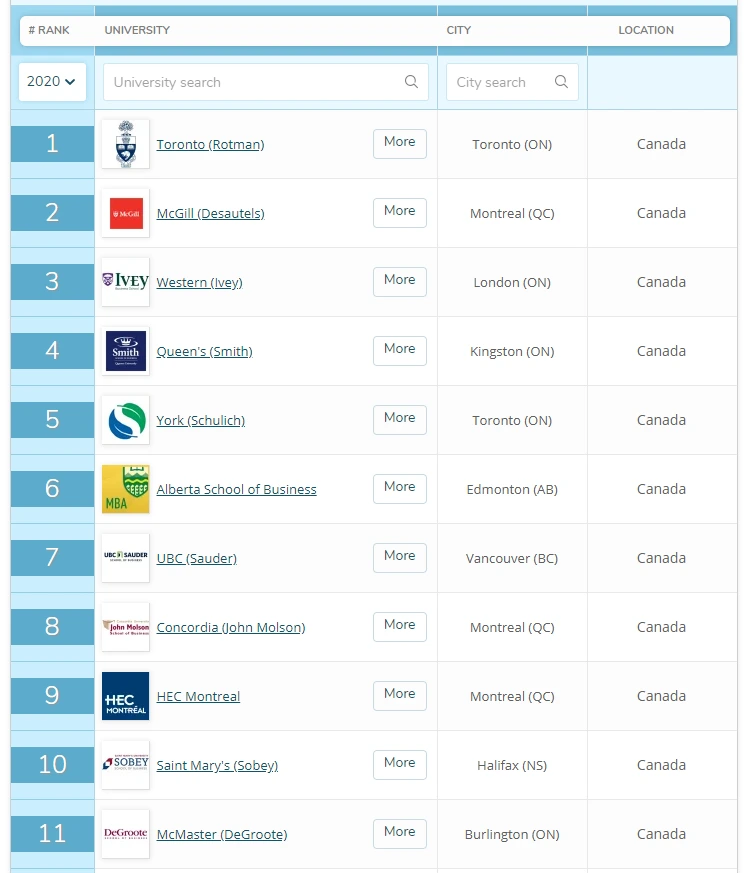 canada mba ranking.PNG