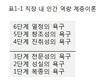 표1-1.GIF