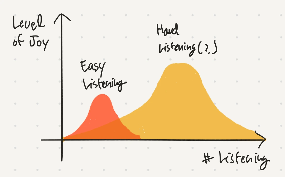 easy_vs_hard_listening.webp