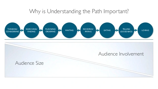 brand-experience-planning-31-638.jpg?cb=1400496998
