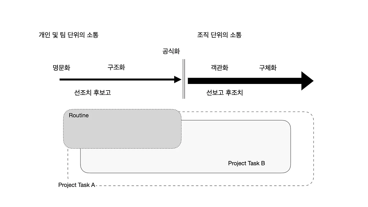 비즈니스 알고보면 쉬워요.001.jpeg