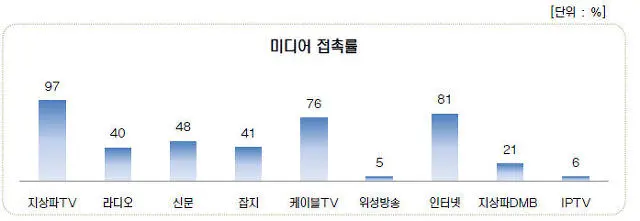 156649414FED120E05A017