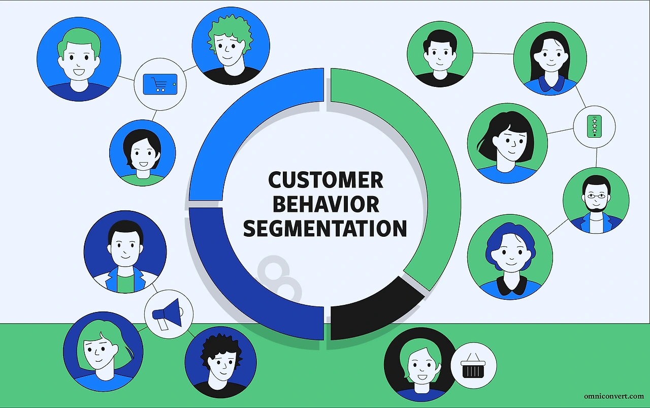 customer-behaviour-segmentation.webp