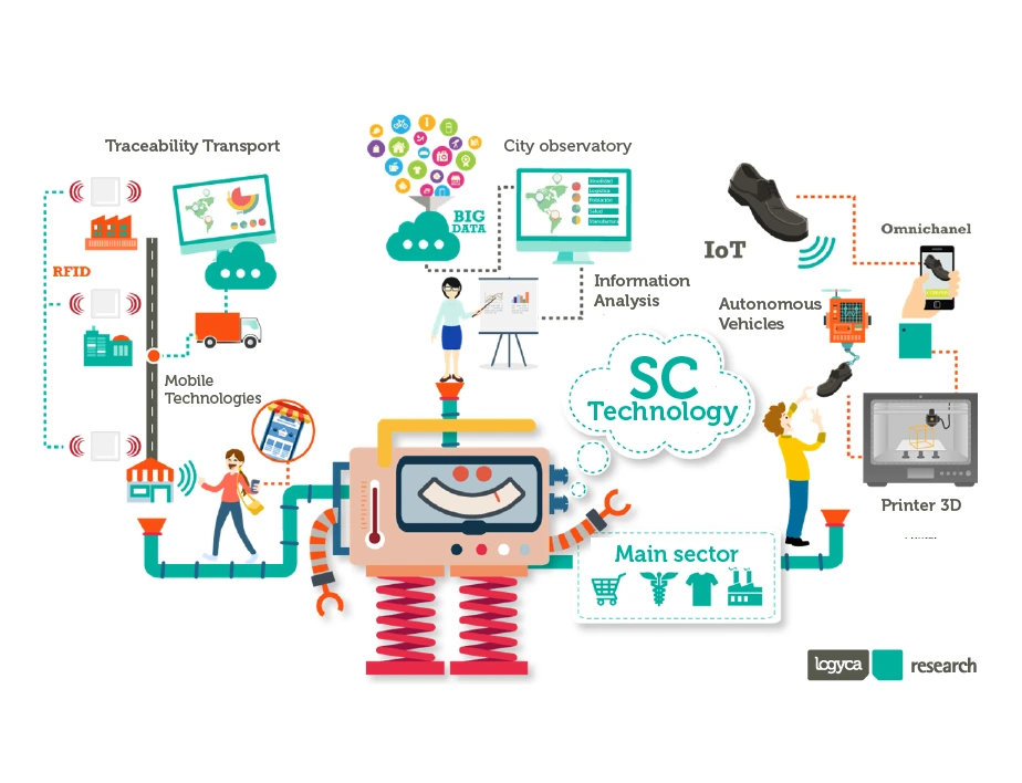 Value_Chain_Technology.png?ver=2016-07-05-105558-297