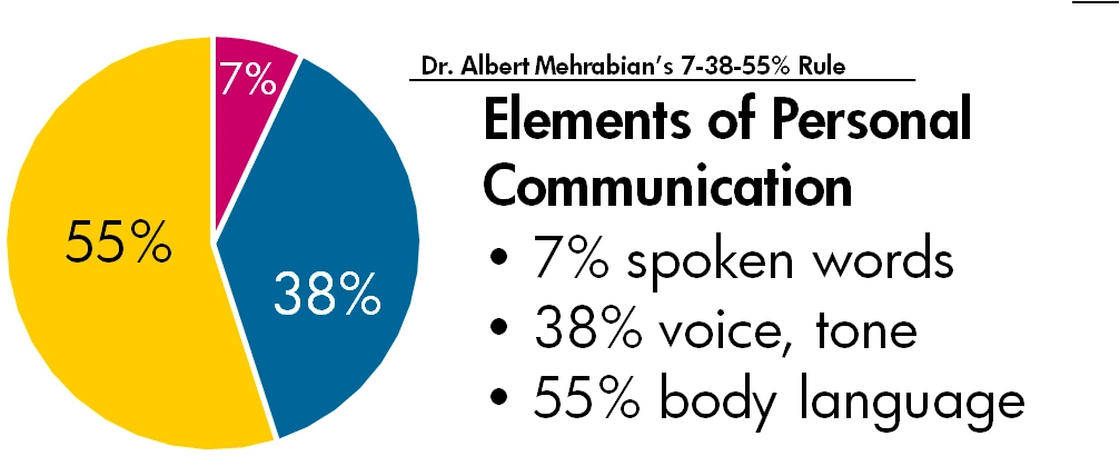 7-38-55_body_language_voice_words.png?ssl=1