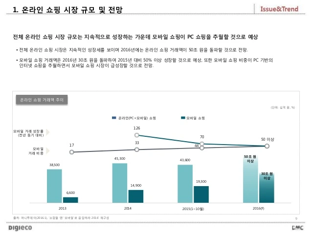 2016-dmc-9-638.jpg?cb=1453965325