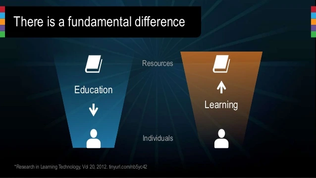education-vs-learning-bibblio-websummit-3-638.jpg?cb=1415188530