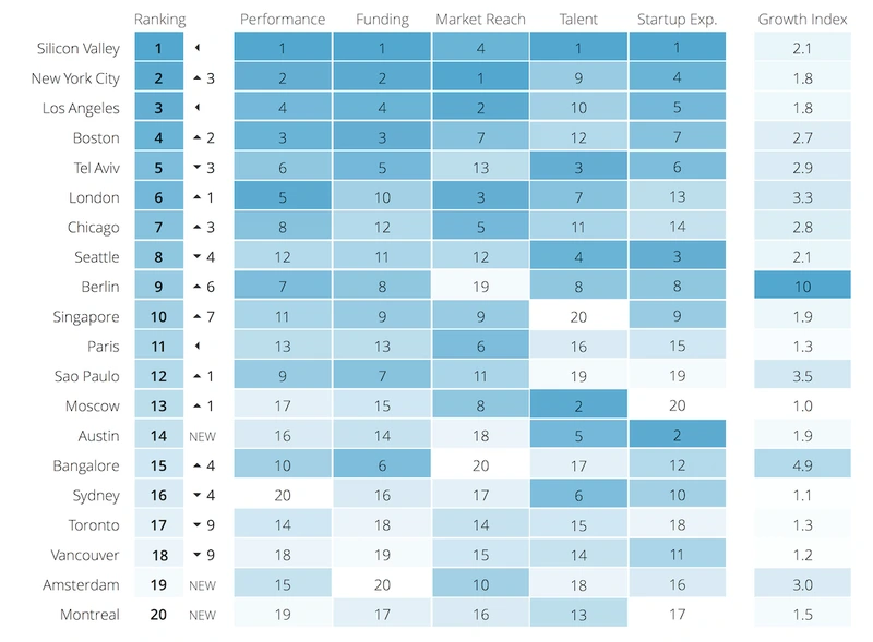 medium_SER_2015_ranking_table_Final (1).png