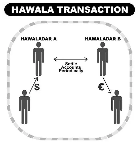 hawala.JPG