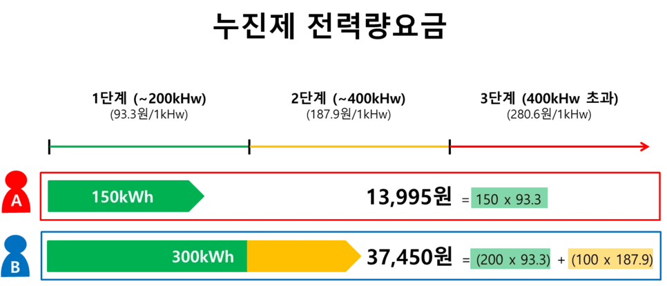 progressive_billing_02.png?type=w966