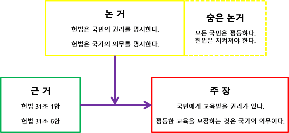 %ED%91%9C1.png?type=w1200