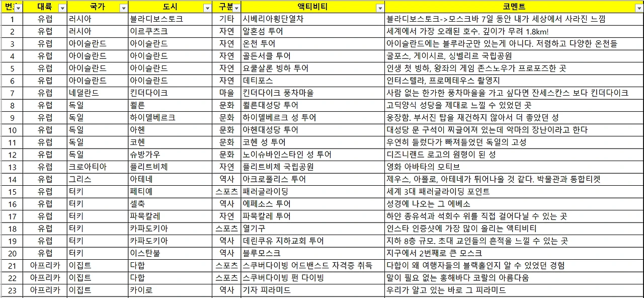 세계일주 액티비티 짤.PNG